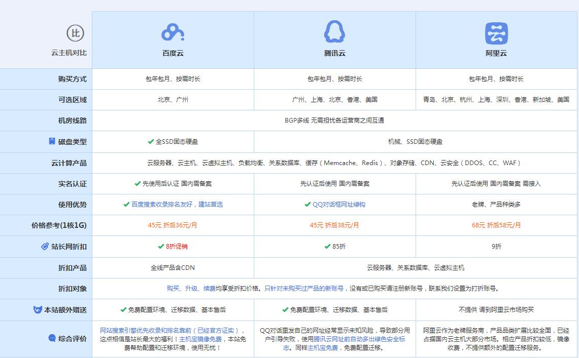 萨嘎云主机代理对比.jpg